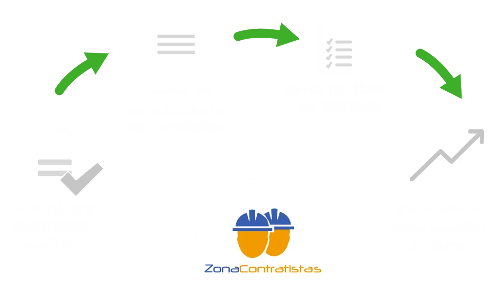 ZonaContratistas